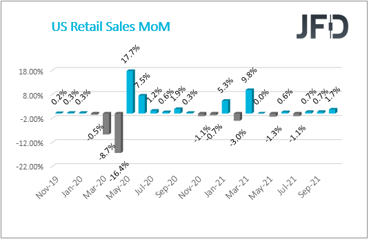 US retail sales